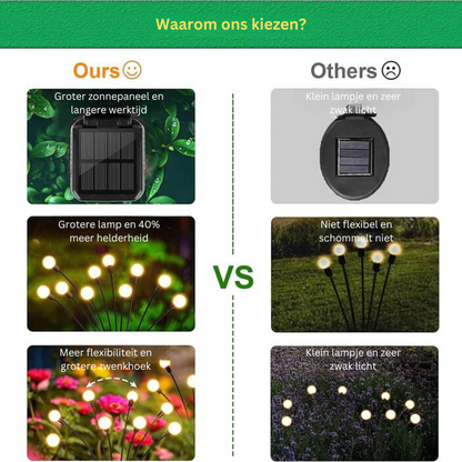 Magic-light™ Solar LED-aangedreven Verlichting - 5+5 GRATIS